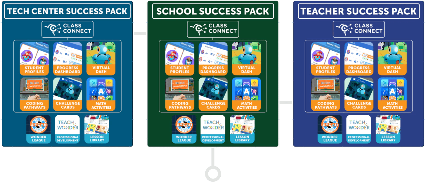 Tech center success pack. School success pack. Teacher success pack.