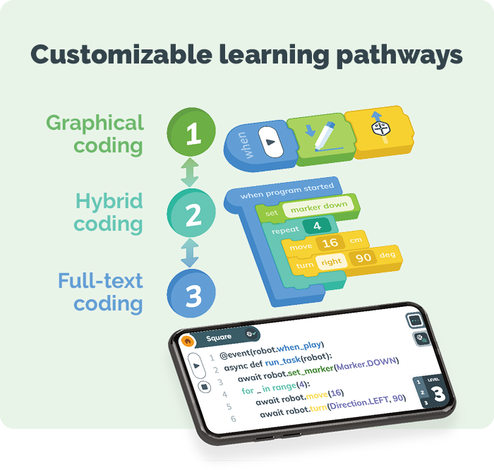 Customizable Learning Pathways