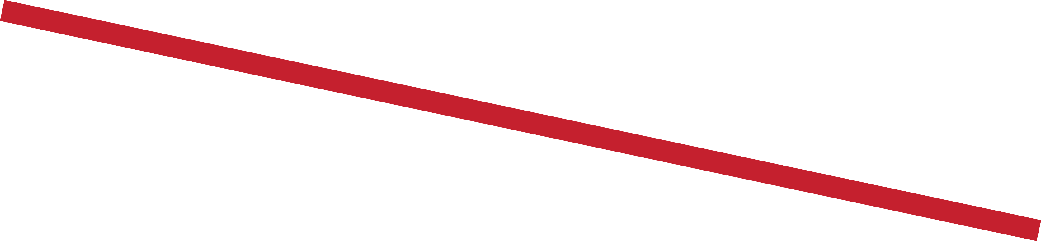 GraphicLine