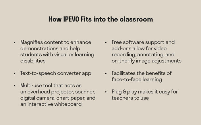 How IPEVO Fits into the classroom. Magnifies content to enhance demonstrations and help students with visual or learning disabilities. Text-to-speech converter app. Plug & play makes it easy for teachers to use. Multi-use tool that acts as an overhead projector, scanner, digital camera, chart paper, and an interactive whiteboard. Free software support and add-ons allow for video recording, annotating, or on-the-fly image adjustments. Facilitates the benefits of face-to-face learning.